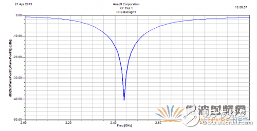 基于ANSYS HFSS 軟件的WiFi天線設計與優化