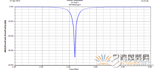 基于ANSYS HFSS 軟件的WiFi天線設計與優化