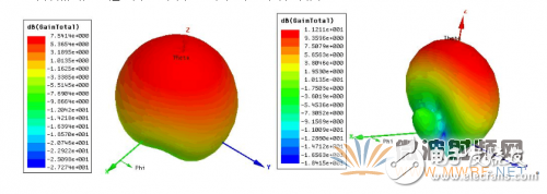 基于ANSYS HFSS 軟件的WiFi天線設計與優化