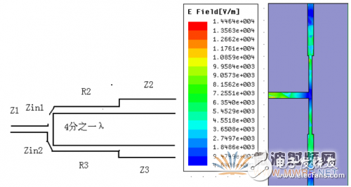 基于ANSYS HFSS 軟件的WiFi天線設計與優化