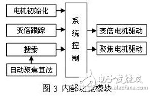 基于FPGA的應用于一體化攝像機的灰度差分自動聚焦算法設計