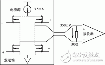 采用FPGA實現音頻模數轉換器