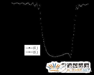 并行FDTD方法分析光子帶隙微帶結(jié)構(gòu)