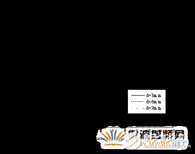 并行FDTD方法分析光子帶隙微帶結構