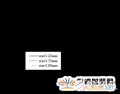 并行FDTD方法分析光子帶隙微帶結(jié)構(gòu)