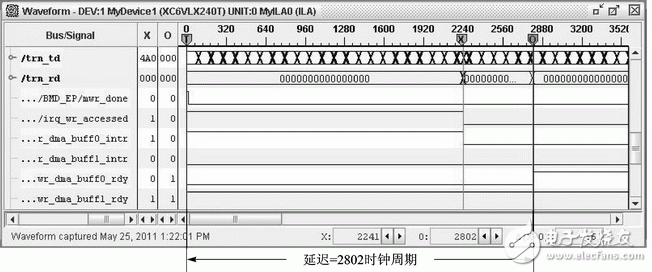 FPGA的雙緩沖模式PCI Express總線設計