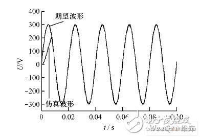 基波輸出波形與期望波形的對比