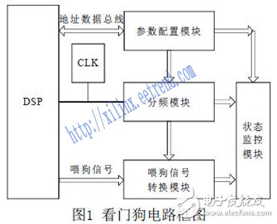 基于FPGA的快速響應看門狗電路設計