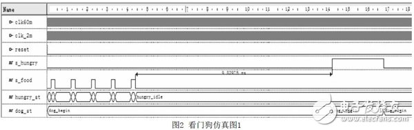 基于FPGA的快速響應看門狗電路設計