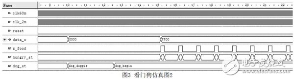 基于FPGA的快速響應看門狗電路設計