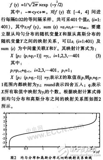 基于FPGA快速產生高斯白噪聲序列的實現方案設計詳解