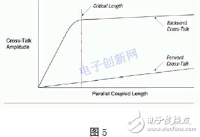 基于FPGA的高速PCB的設(shè)計