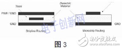 基于FPGA的高速PCB的設(shè)計