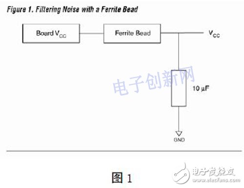 基于FPGA的高速PCB的設(shè)計