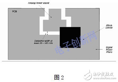 基于FPGA的高速PCB的設(shè)計