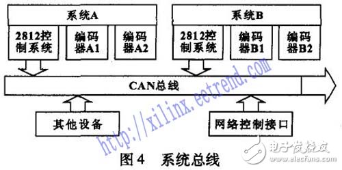 以DSP和FPGA技術為基礎的伺服控制系統設計詳解