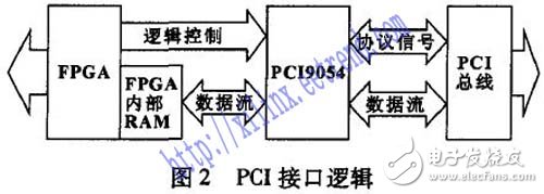 以DSP和FPGA技術為基礎的伺服控制系統設計詳解