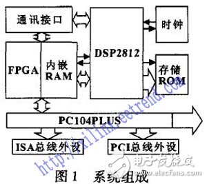 以DSP和FPGA技術為基礎的伺服控制系統設計詳解