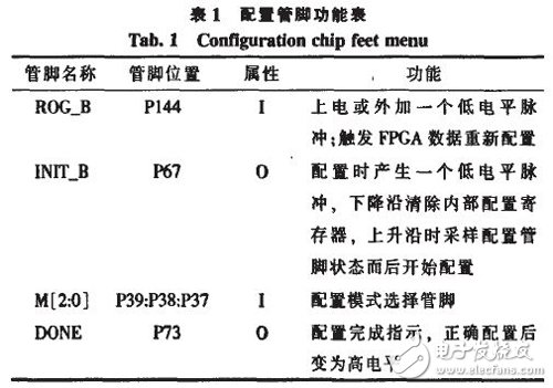 基于雙FPGA的刀閘接口控制箱的設計