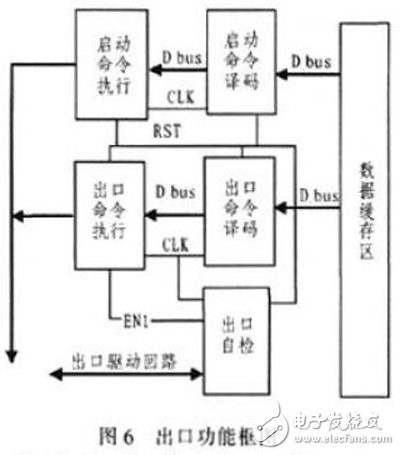 基于雙FPGA的刀閘接口控制箱的設計