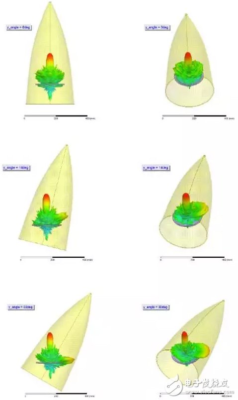 天線(xiàn)罩在不同傾斜角度的三維方向圖