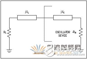 免調節中頻VCO: 第一部分: 設計考慮