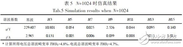 基于Xilinx FPGA 實現FFT算法的電力諧波檢測的設計方案詳解