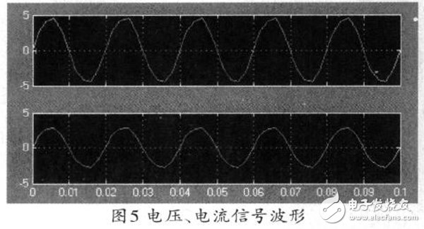 基于Xilinx FPGA 實現FFT算法的電力諧波檢測的設計方案詳解