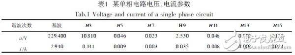 基于Xilinx FPGA 實現FFT算法的電力諧波檢測的設計方案詳解