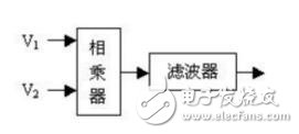 高頻電子線路知識點盤點