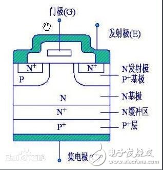 IGBT模塊不同的內部結構和電路圖分析