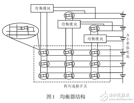 電動汽車電池均衡控制設計