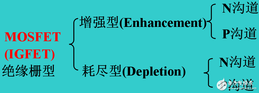 半導(dǎo)體場效應(yīng)管相關(guān)知識的解析