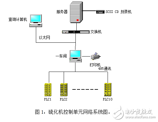 硫化機(jī)群控系統(tǒng)技術(shù)協(xié)議