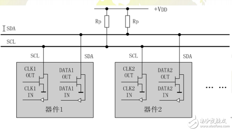 常用顯示接口簡介： I 2C、SPI、8080、6800、RGB、 MIPI-SDI