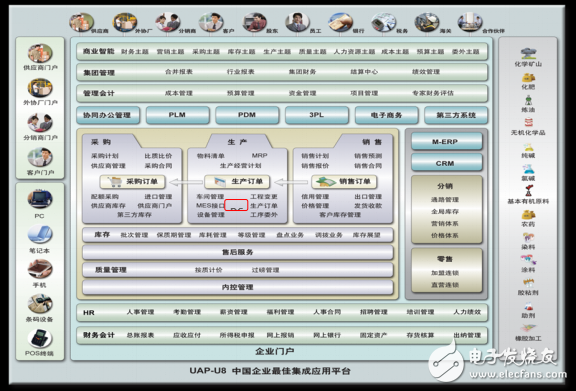 DCS與ERP集成應用解決方案