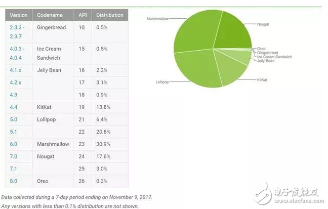 Android存在安全漏洞,5.0系統版本以上都存在,高達77.5%受影響