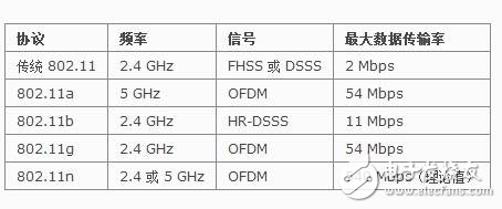 雙頻wifi是什么意思_雙頻wifi的優點