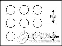 藍牙功率放大器系統性能介紹