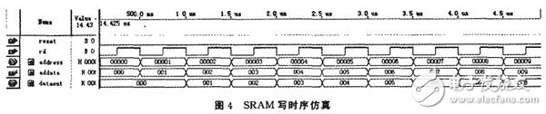 以FPGA為核心控制A／D轉換器來完成的數據采集系統設計詳解