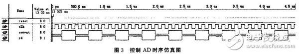 以FPGA為核心控制A／D轉換器來完成的數據采集系統設計詳解