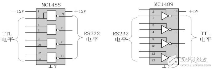 單片機串口通信基礎(chǔ)