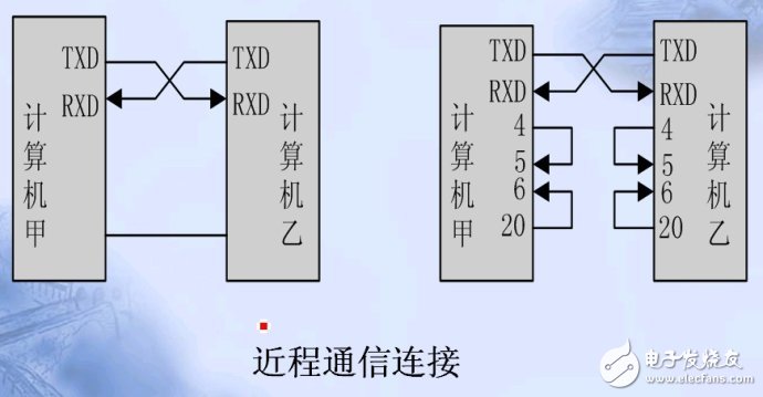 單片機串口通信基礎(chǔ)