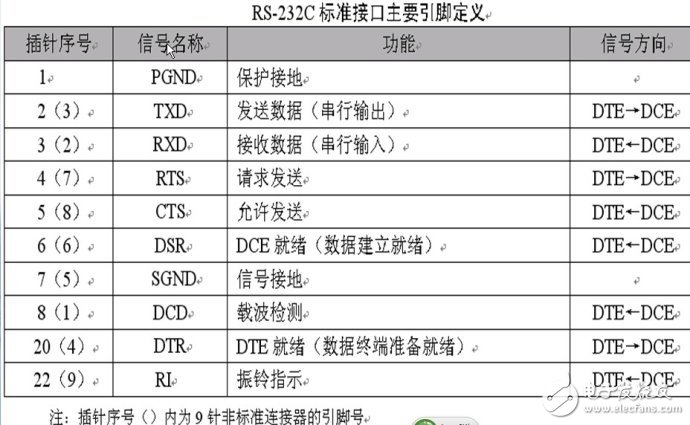 單片機串口通信基礎(chǔ)