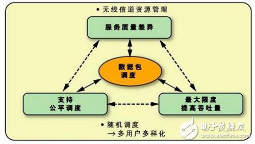 以FPGA的MAC子系統(tǒng)應(yīng)用打造的WiMAX產(chǎn)品設(shè)計(jì)全面解析