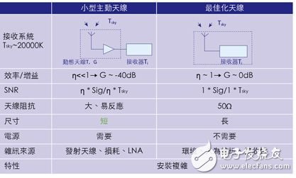 手機(jī)中內(nèi)置天線FM收音機(jī)小型低噪聲放大器