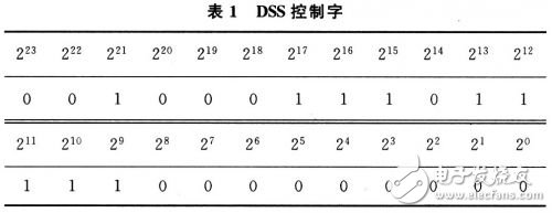 無線射頻收發(fā)系統(tǒng)硬件設(shè)計(jì)