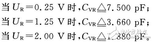 無線射頻收發(fā)系統(tǒng)硬件設(shè)計(jì)