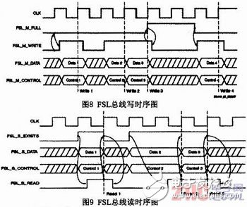 基于Microblaze軟核FSL總線的門光子計數器設計與實現