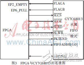 基于FPGA軟核的高速數據采集系統設計